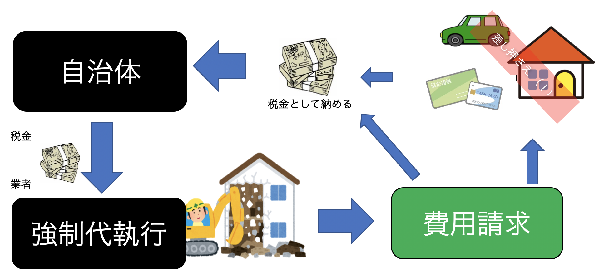行政代執行？？？ - 株式会社 森田工務店